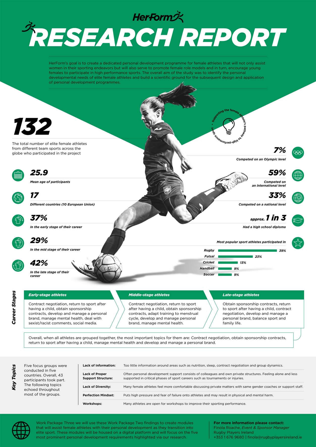 Research results HerForm